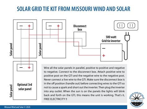 solar panel  grid tie inverter instructions