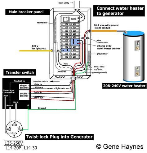 residential manual transfer switch wiring diagram collection