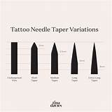 Taper Cartridges Introducing Variations Tapers Tapering sketch template