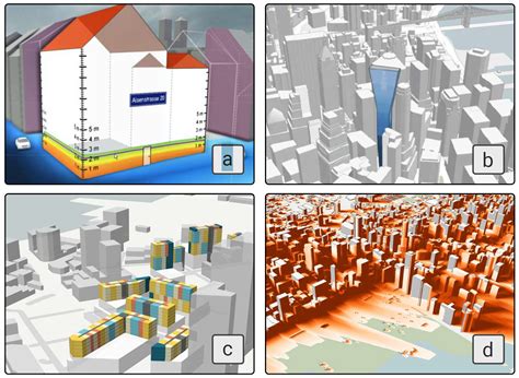 evl  comparison  spatiotemporal visualizations   urban analytics