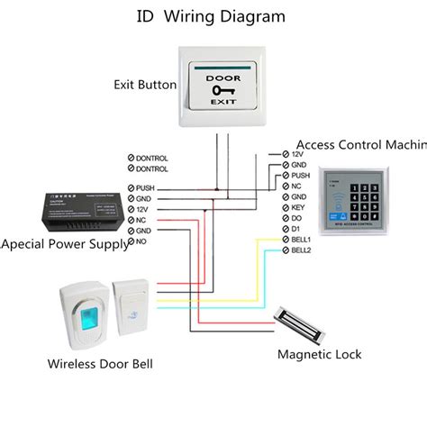 push  exit button wiring diagram wiring site resource