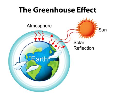 greenhouse effect clipart