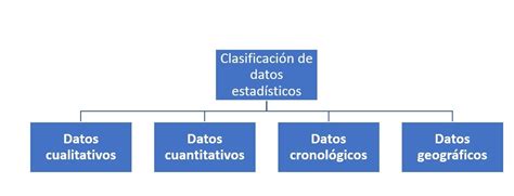 Clasificación De Datos Estadísticos ¿cómo Se Clasifican