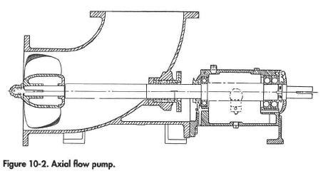 centrifugal pumps oil gas process engineering