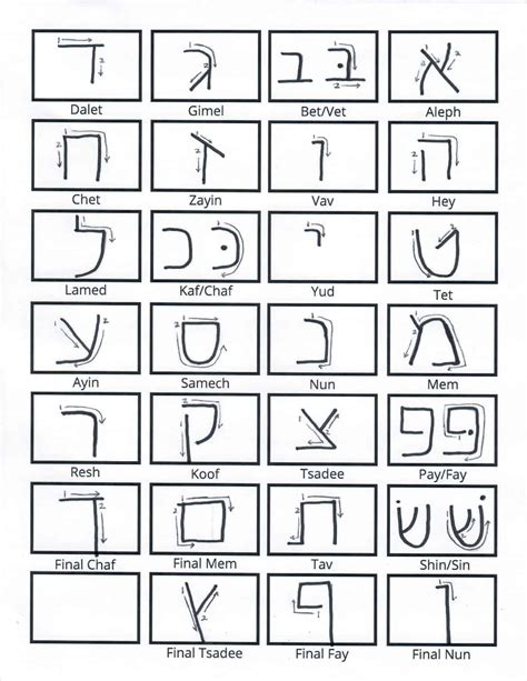 writing hebrew alphabet worksheet