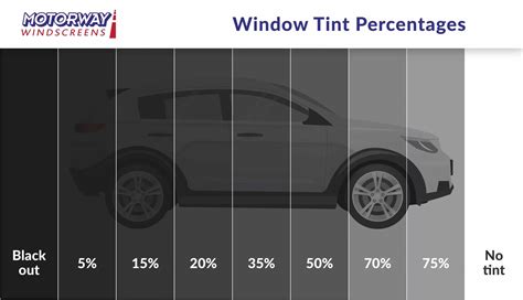 review  window tint percentages  qoutes life