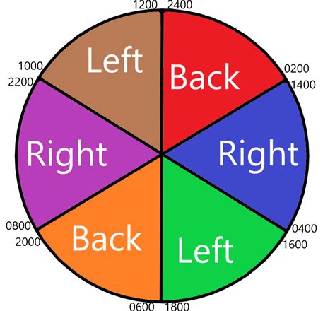 reposition  patient properly caregiverology