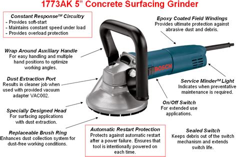 bosch ak   concrete surfacing grinder amazonca tools home improvement