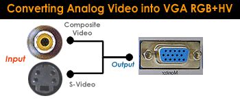 vga  avrca cable  working