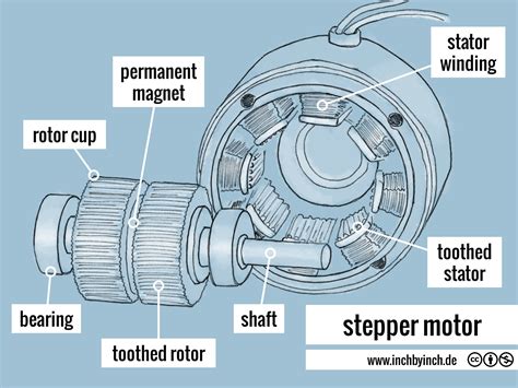technical english stepper motor