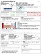aqa chemistry paper  revision notes teaching resources