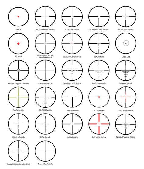 choose   rifle scope complete guide
