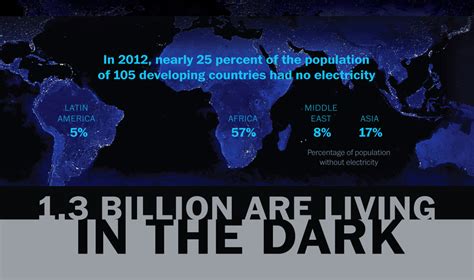 Without Electricity 1 3 Billion Are Living In The Dark Washington Post