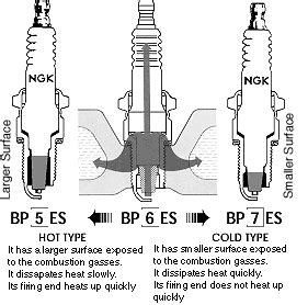 explanation  spark plug heat ranges modernperformancecom blog