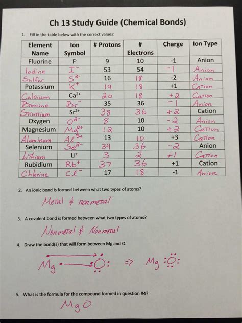 valence electrons  ions worksheet db excelcom