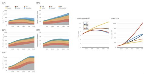 modeling  climate change ssp scenarios ladybug tools ladybug