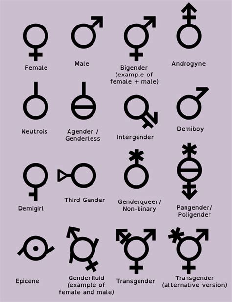 gender symbols on tumblr