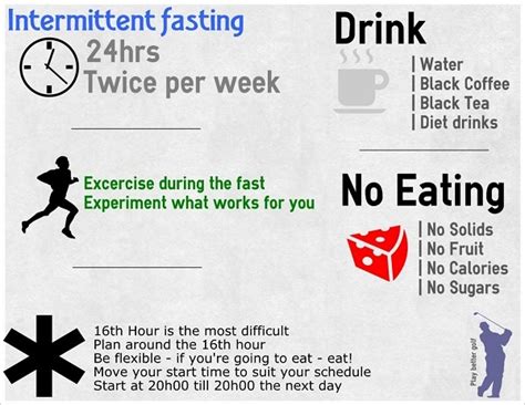 myths  intermittent fasting  weight loss