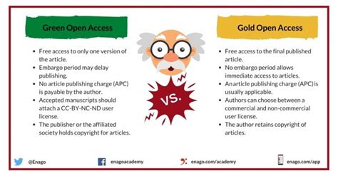 green open access publishing  overview   pros