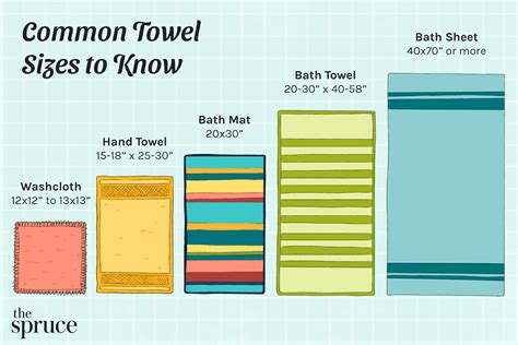 common towel sizes