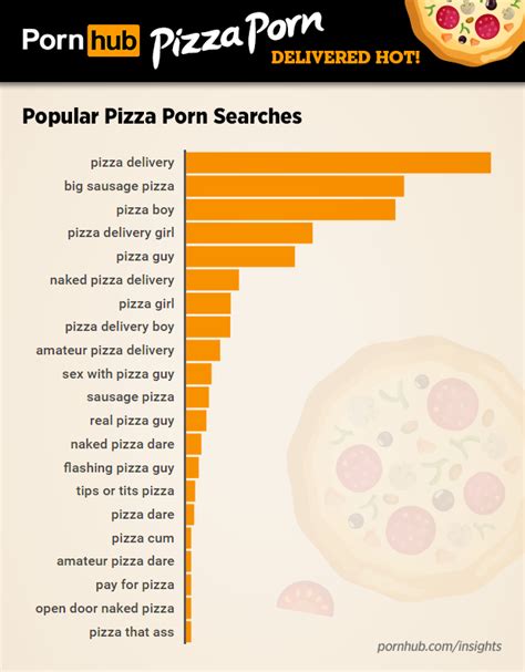 there s a shocking surge in search results for pizza porn