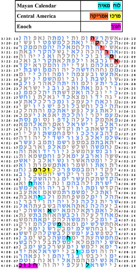 torah bible codes maya and 2012 mayan calendar torah code experiments