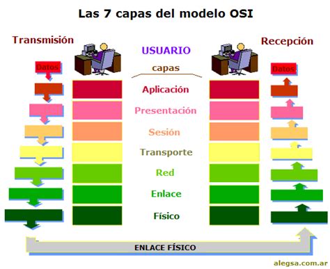 filemodelo osipng wikimedia commons