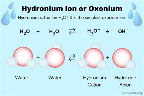 hydronium ion  oxonium