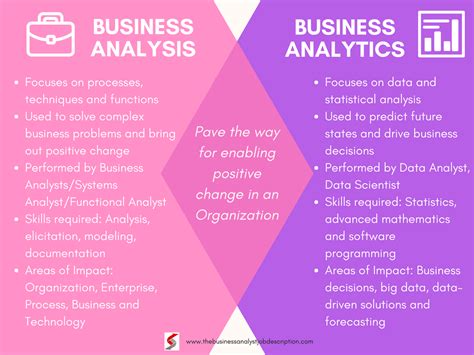 business analysis  business analytics  difference  business