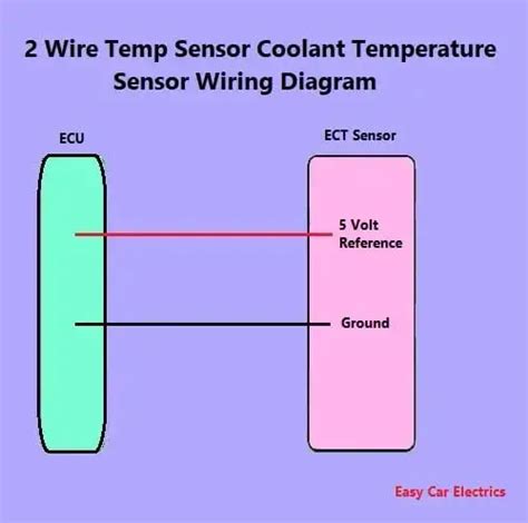 wire coolant temperature sensor wiring diagram
