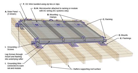 anatomy   rooftop solar mounting system