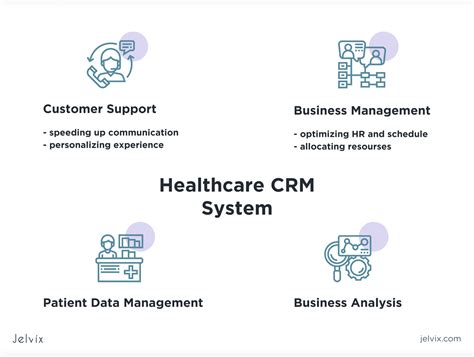healthcare crm system benefits features development guide