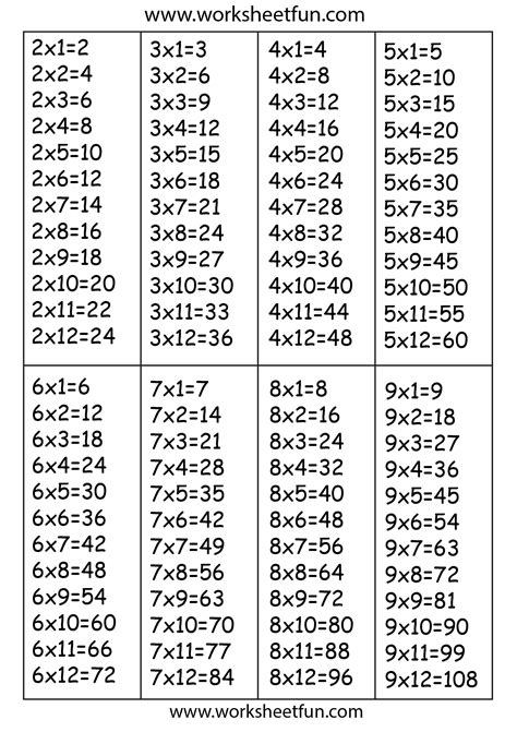 times table chart         times table chart