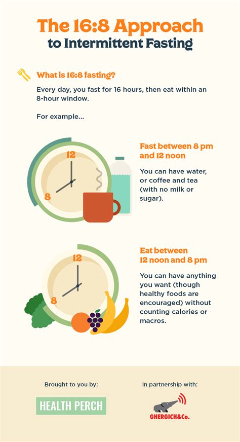 intermittent fasting method     improve