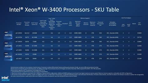 intel xeon      workstation processors support pcie