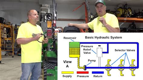 compact tractor hydraulics explained youtube