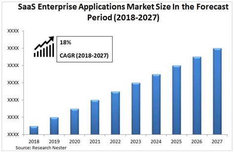 saas enterprise applications market size global industry demand