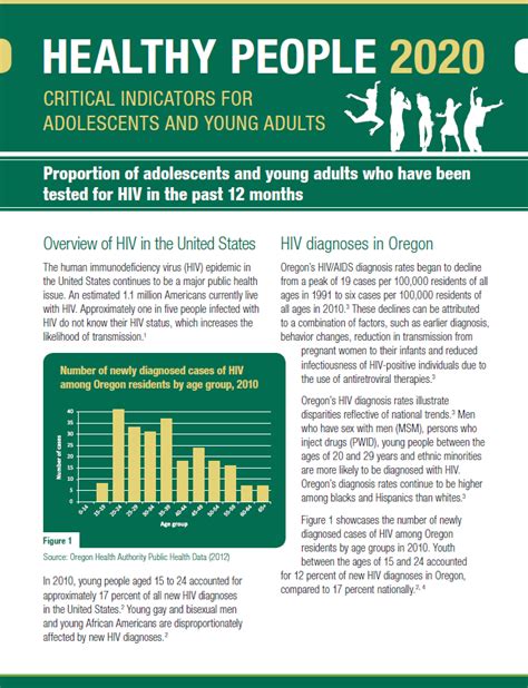 Oregon Health Authority Key Resources Youth Health State Of Oregon