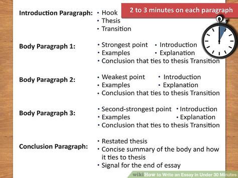 image result    write  paragraph writing  persuasive essay