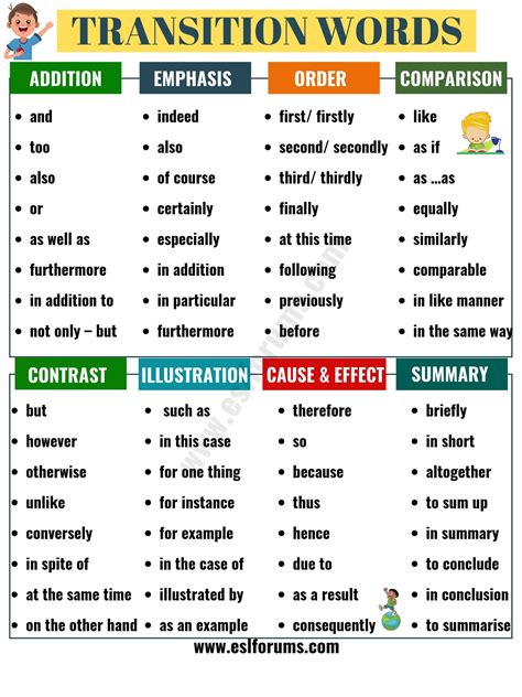 transition words  phrases  list   sentences esl