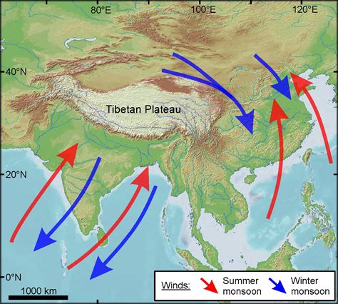 seasonal winds  blow alternately   asian mainland