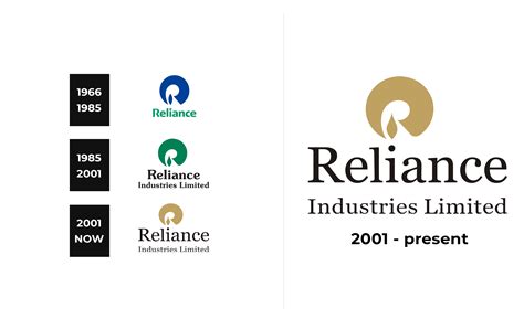 reliance industries logo  sign  logo meaning  history png svg