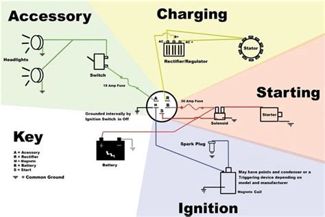 indak  terminal ignition switch diagram