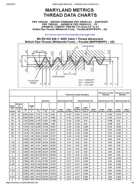 bsp thread chart building materials mechanical engineering