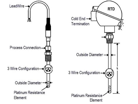 rtd components  rtd instrumentationtools