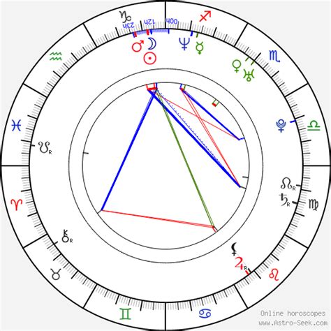Alexis Amore Birth Chart Horoscope Date Of Birth Astro