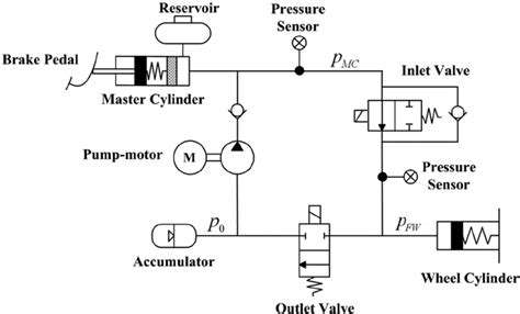 schematic diagram   hydraulic braking system  scientific diagram