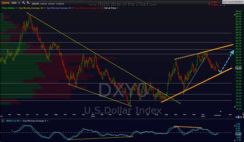 dxy update  side   chart