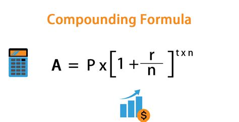 compounding formula calculator examples  excel template