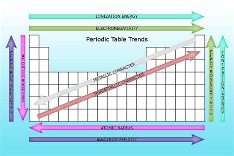 ionization energy definition  trend